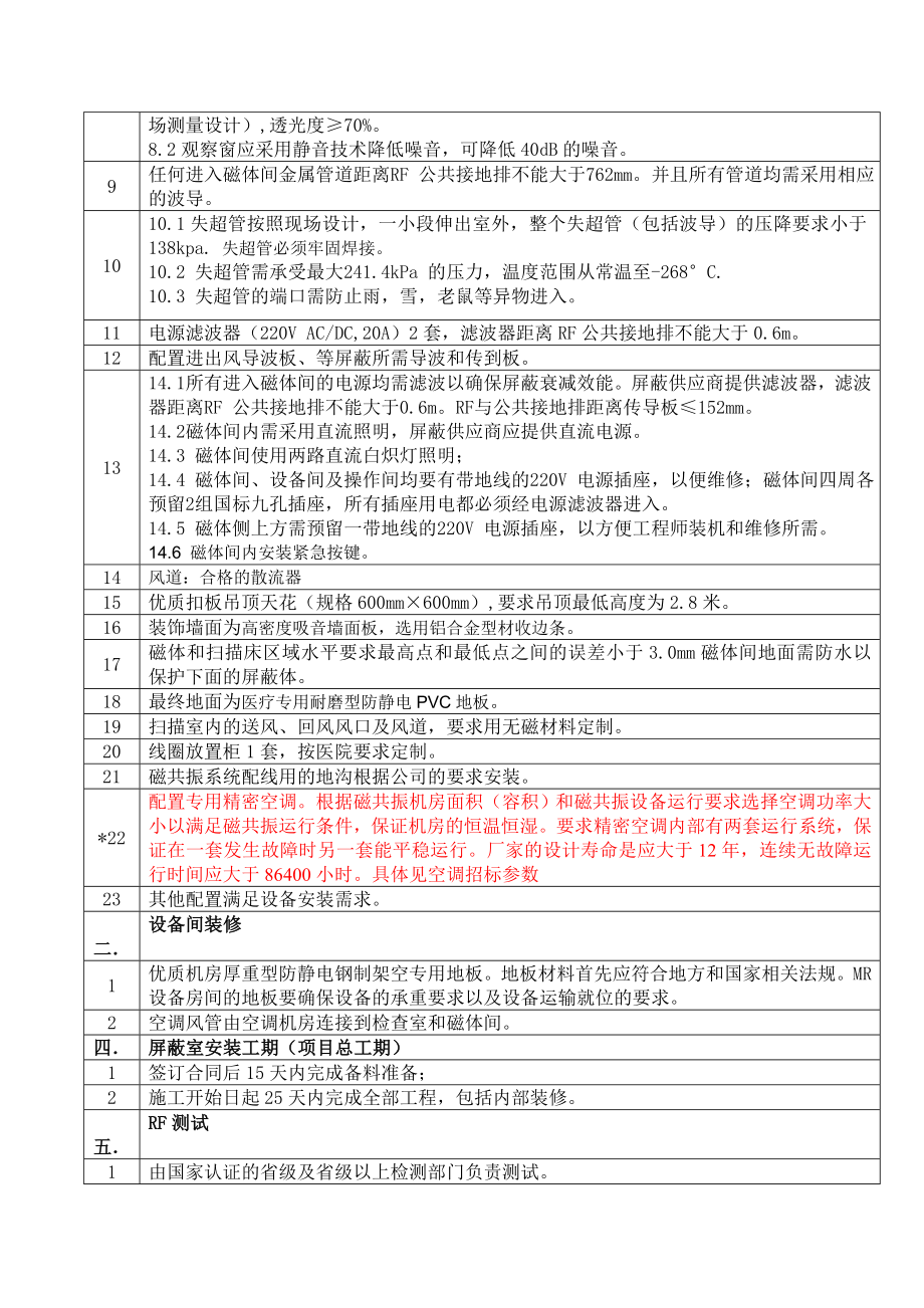 磁共振屏蔽招标技术标准和要求.doc_第2页