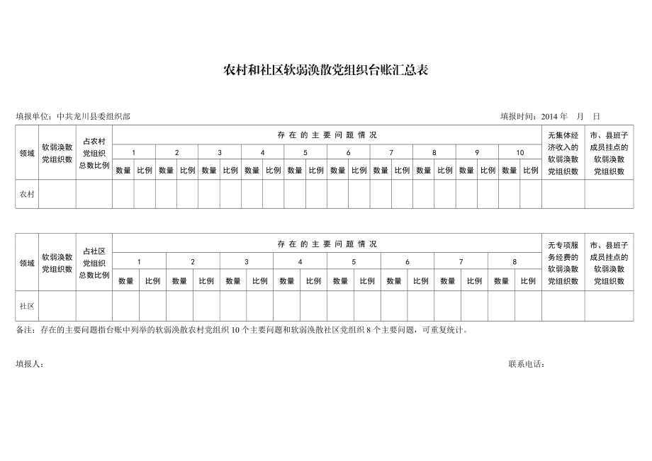 软弱涣散党组织台账表(空白表).doc_第2页