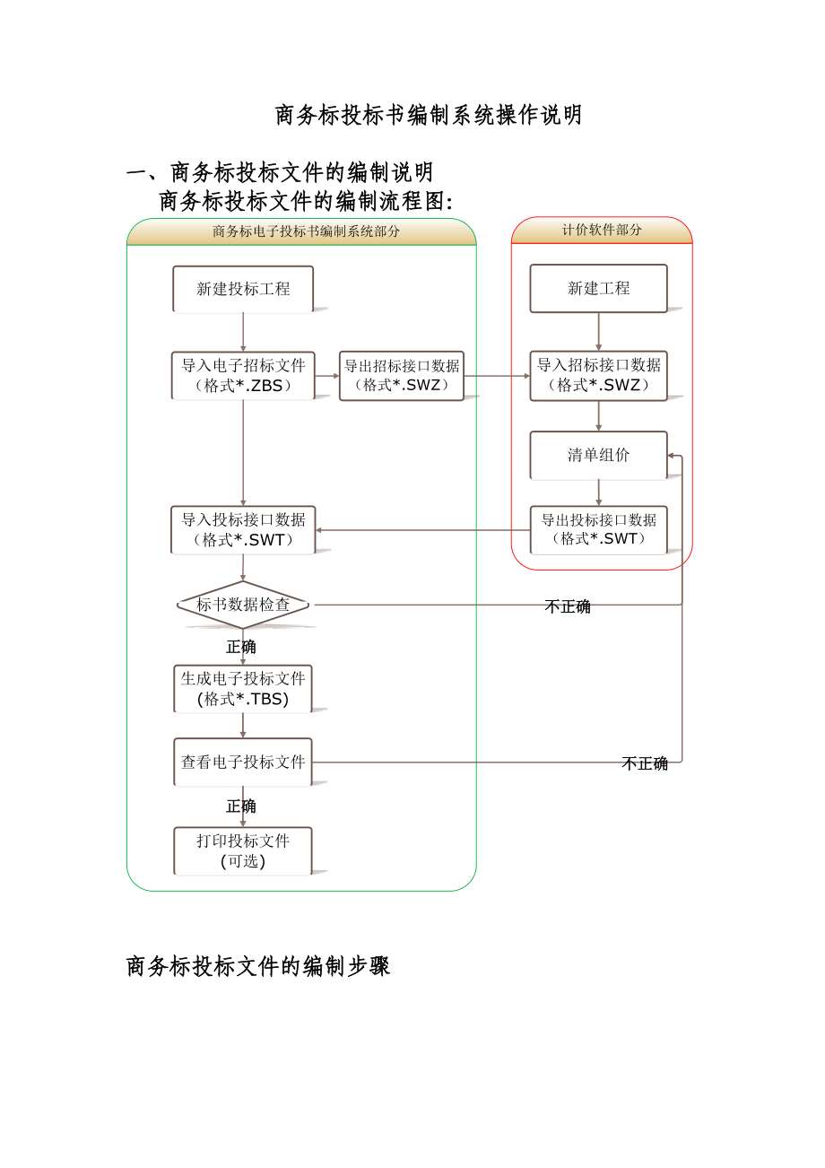 商务标投标书编制系统操作说明.doc_第1页