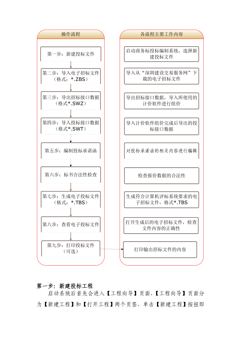 商务标投标书编制系统操作说明.doc_第2页