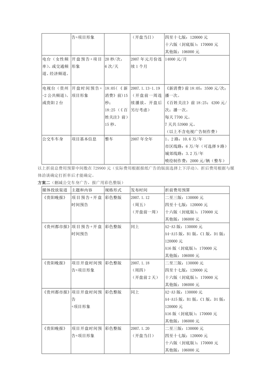 “卧龙山庄”开盘策划方案.doc_第2页