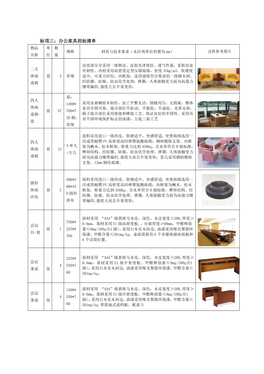 标项三办公家具招标清单.doc_第1页