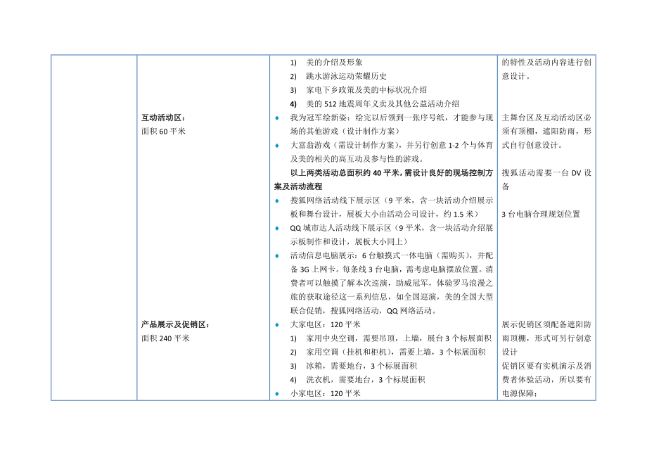 美的路演活动需求及报价说明书.doc_第2页