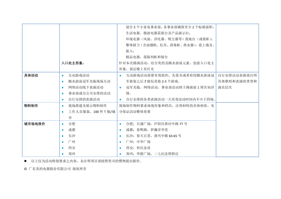 美的路演活动需求及报价说明书.doc_第3页