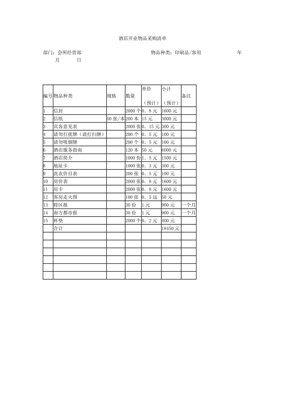 酒店开业物品采购清单.doc_第1页