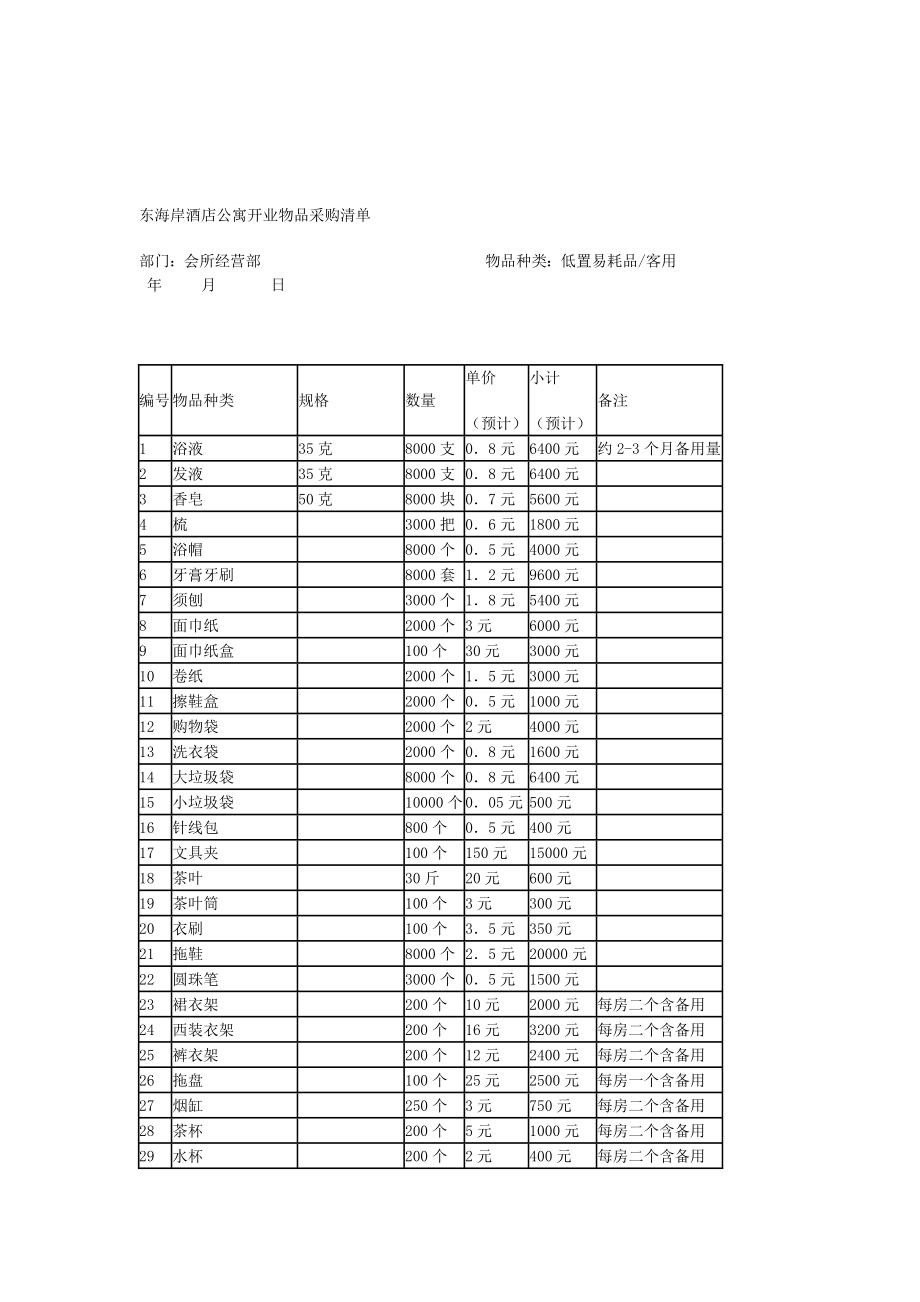 酒店开业物品采购清单.doc_第2页