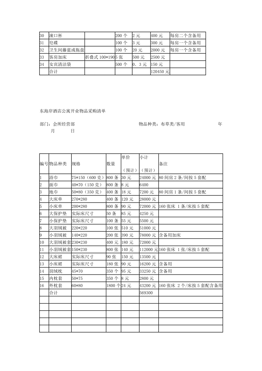 酒店开业物品采购清单.doc_第3页