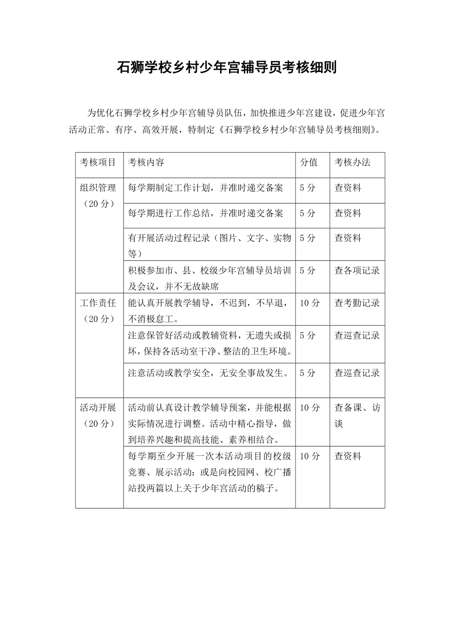 石狮学校乡村少宫辅导员考核细则.doc_第1页