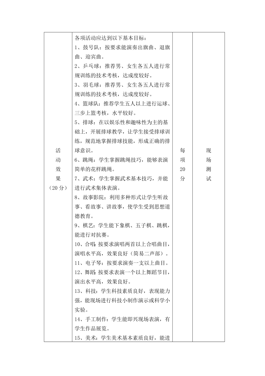 石狮学校乡村少宫辅导员考核细则.doc_第2页