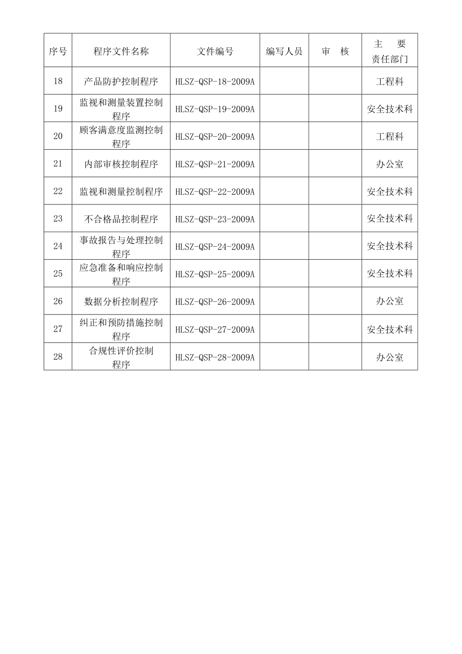 三标程序文件.doc_第3页