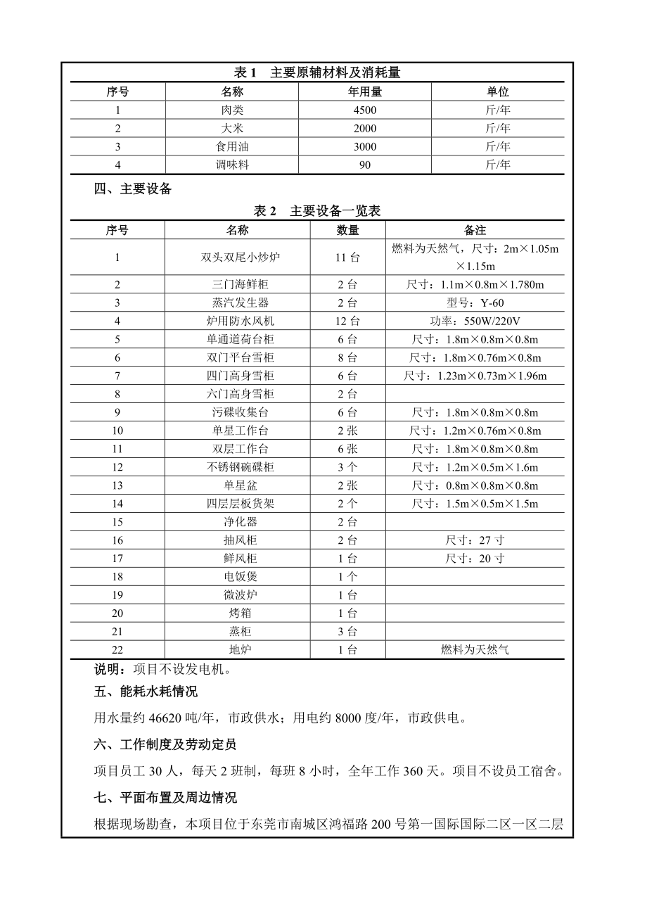 环境影响评价全本公示东莞市南城十二红餐饮店2867.doc_第2页