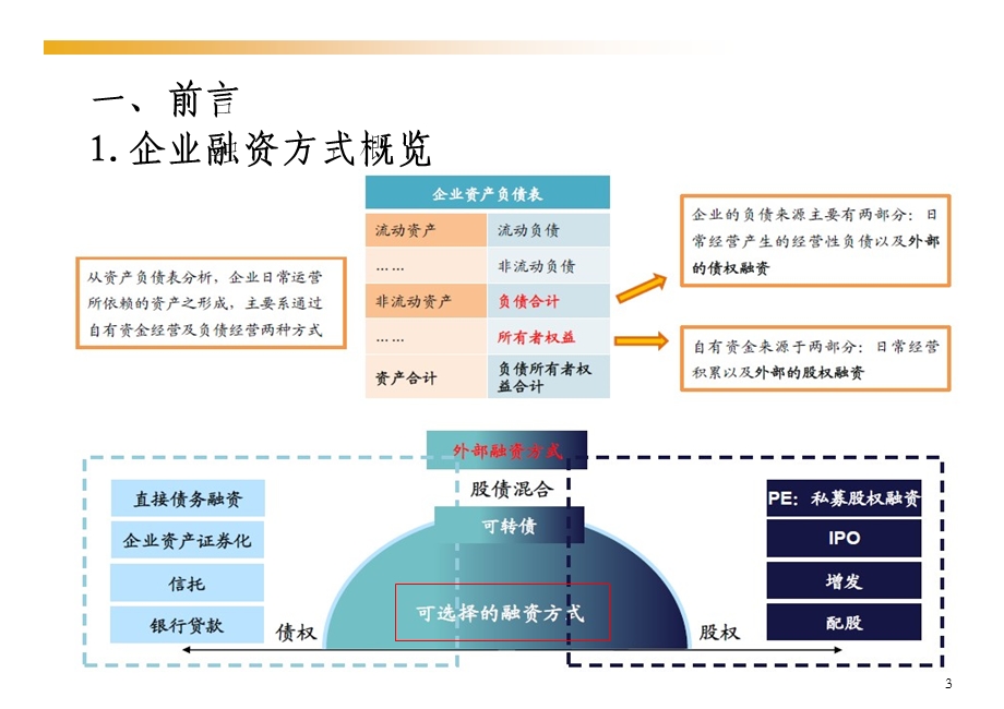 中小企业债务融资工具.ppt_第3页