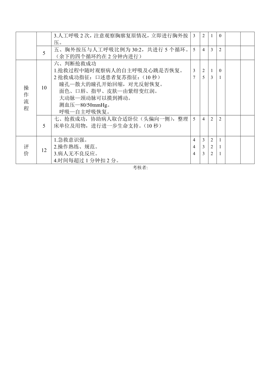 最新版心肺复苏评分标准.doc_第2页