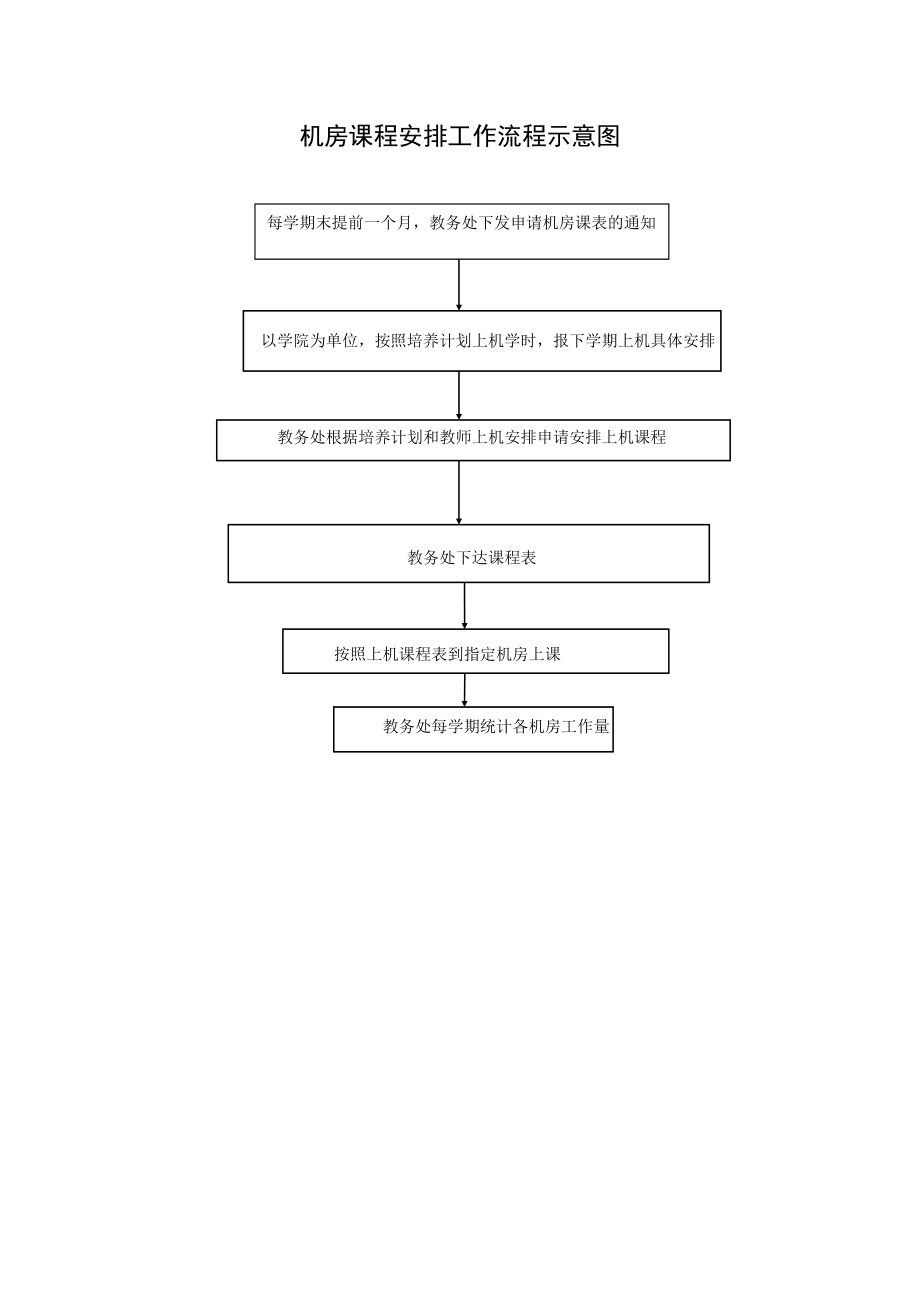 教务处实践教学科工作流程示意图.doc_第2页