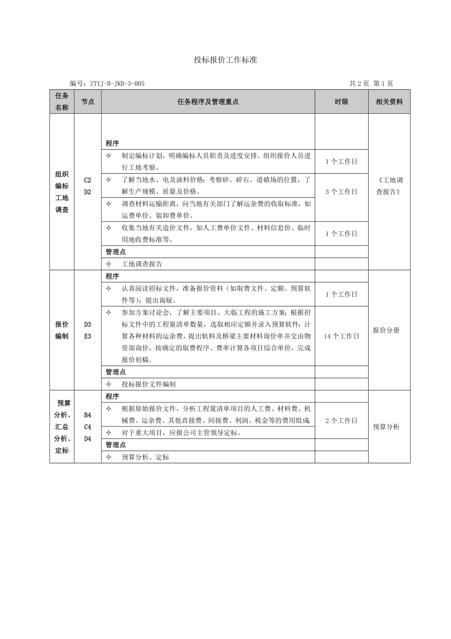 投标报价管理流程及工作标准.doc_第2页