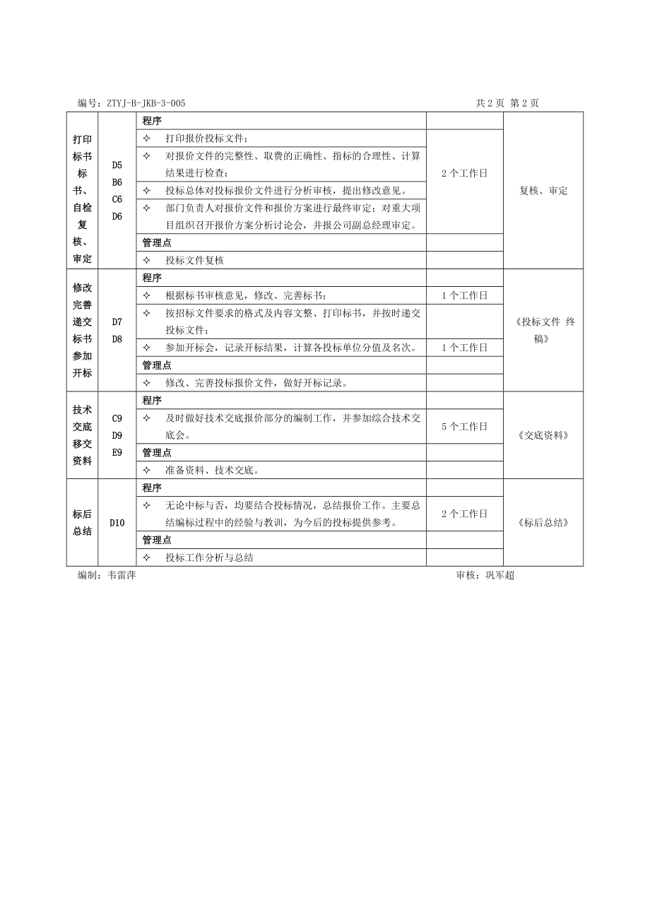 投标报价管理流程及工作标准.doc_第3页