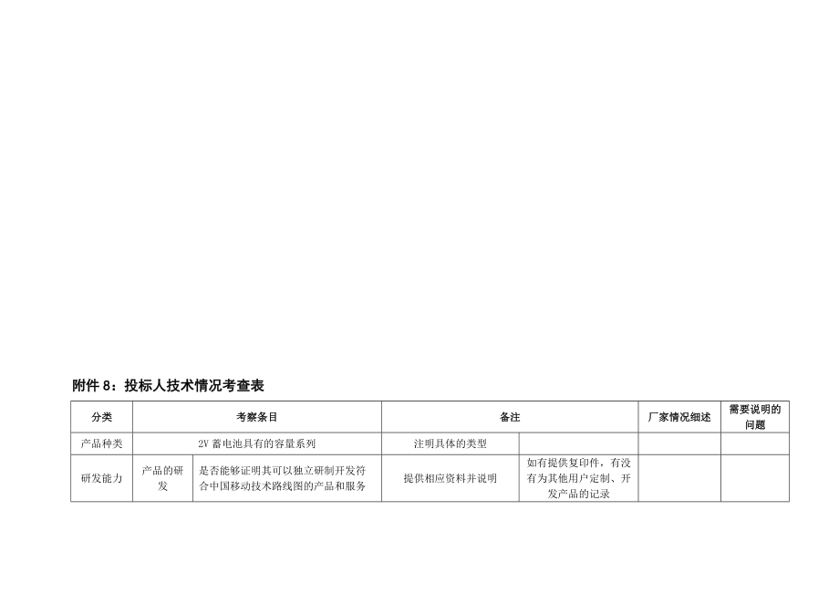 招标人技巧情况考察表[优质文档].doc_第1页