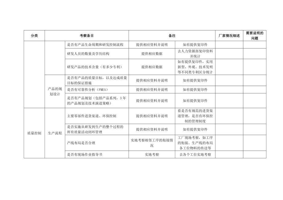 招标人技巧情况考察表[优质文档].doc_第2页