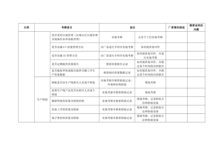 招标人技巧情况考察表[优质文档].doc_第3页