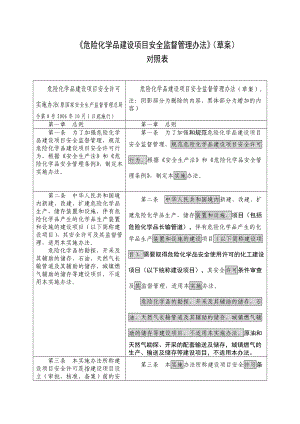 原8号令修改对照表.doc