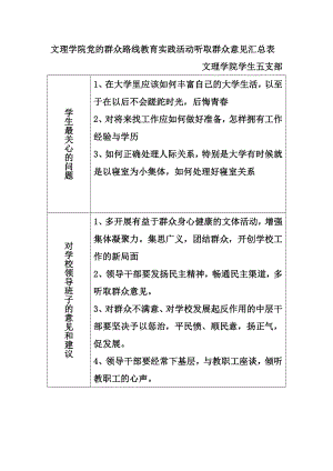 党的群众路线教育实践活动听取群众意见汇总表.doc