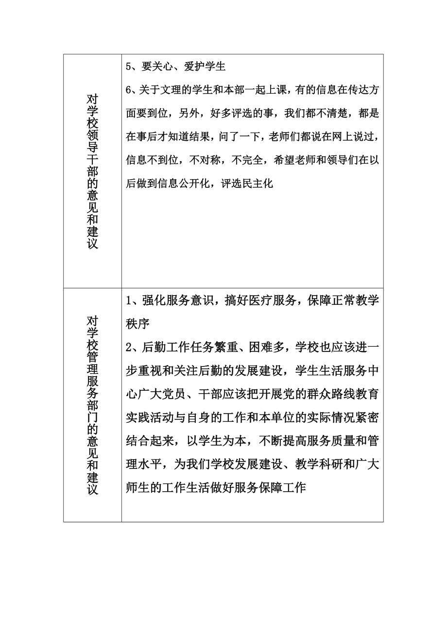 党的群众路线教育实践活动听取群众意见汇总表.doc_第2页