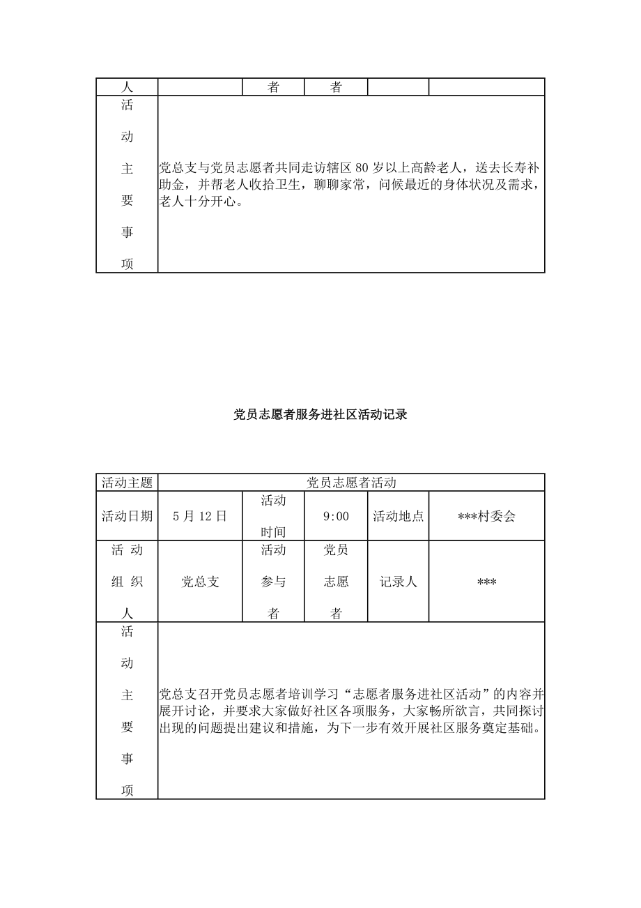 党员志愿者服务进社区活动记录.doc_第2页