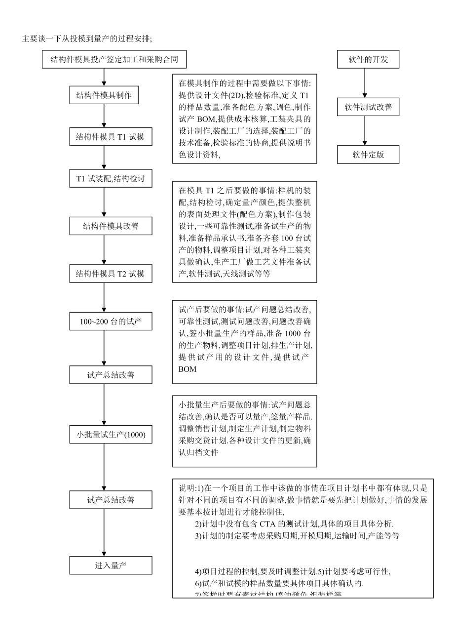 关于项目计划书制作的个人想法.doc_第3页