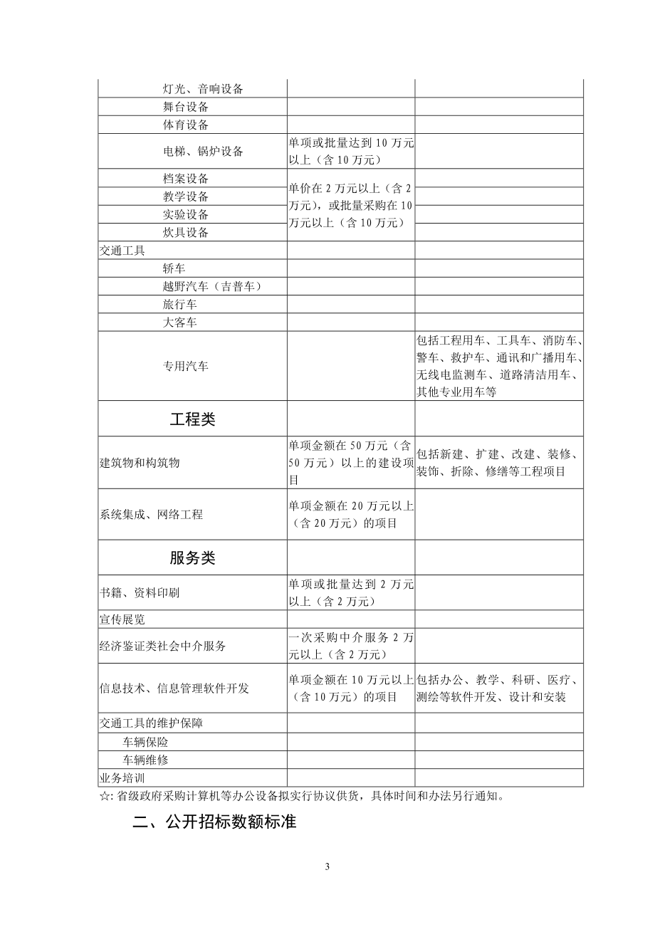 关于印发安徽省省级政府集中采购目录及....doc_第3页