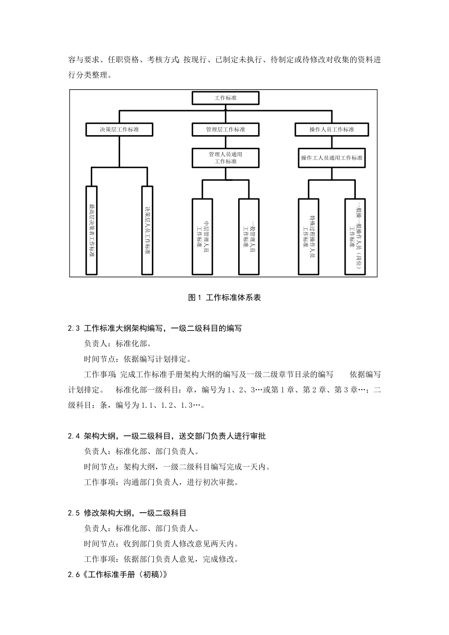 标准化手册编写工作计划.doc_第2页