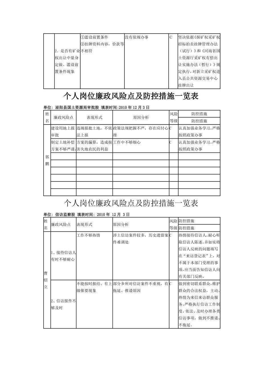 个人岗位廉政风险点及防控措施一览表.doc_第3页