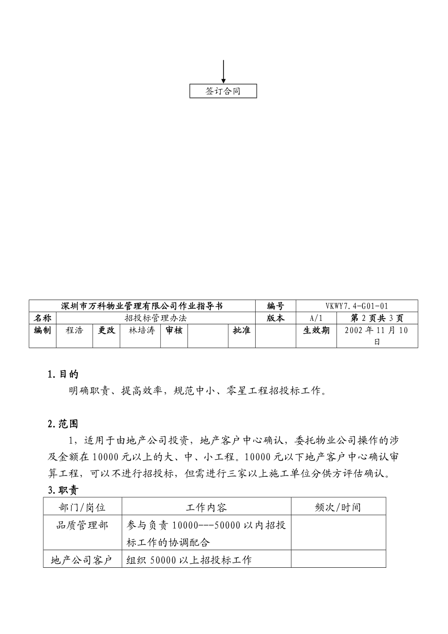 7[1].4G0101工程招投标管理办法(修改).doc_第2页