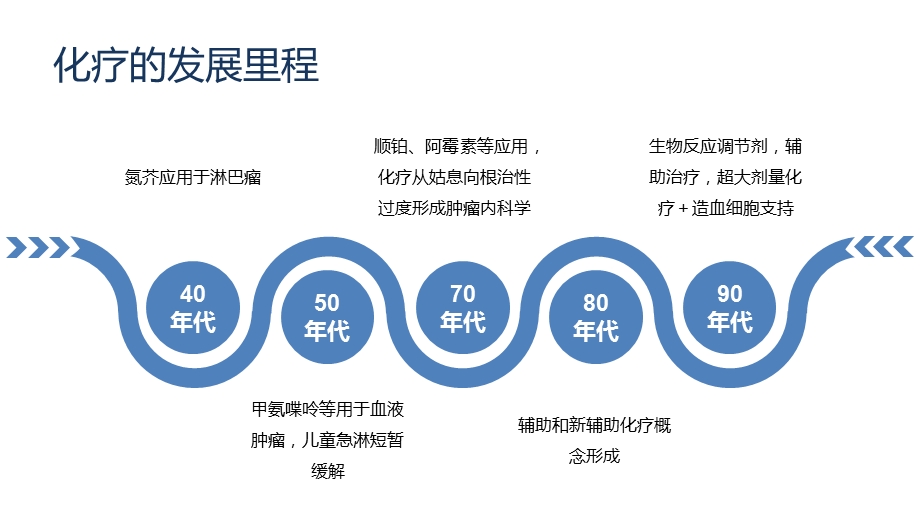 jia剂量密集化疗在乳腺癌的运用.ppt_第2页