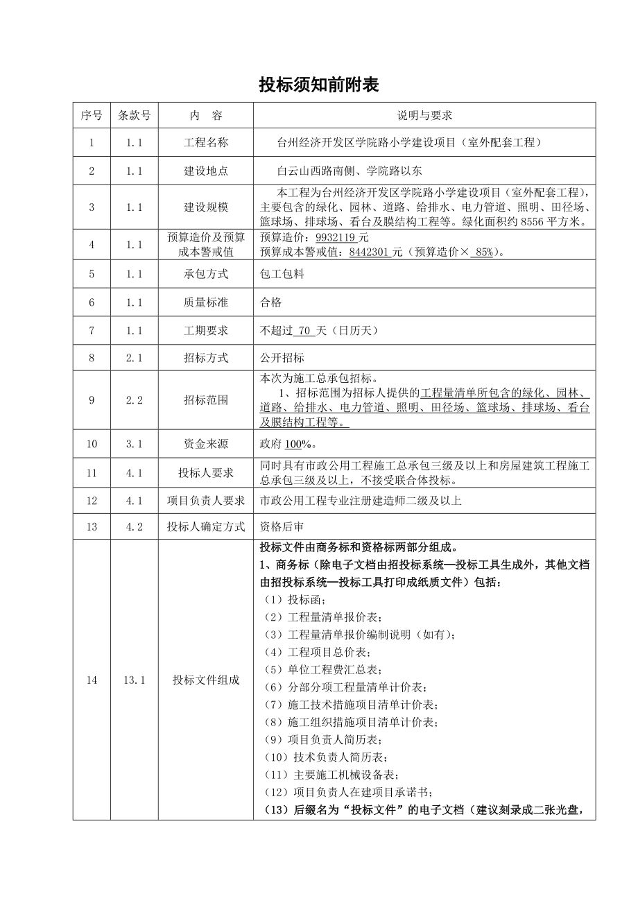 台州经济开发区学院路小学建设项目（室外配套工程）招标文件.doc_第3页