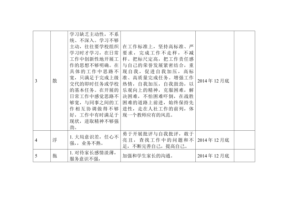 教师慵懒散浮拖个人整改清单11.doc_第2页