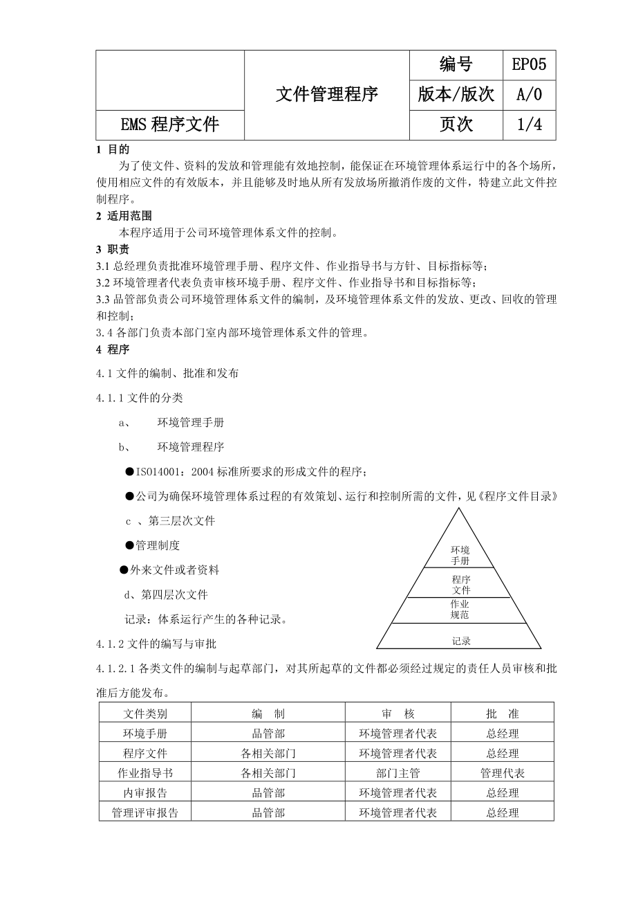 EMS程序文件文件控制程序.doc_第1页