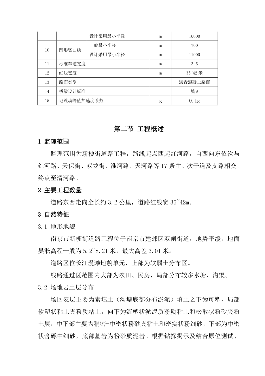 南京市河西新城区新梗街（红河路渭河路）工程监理规划.doc_第2页