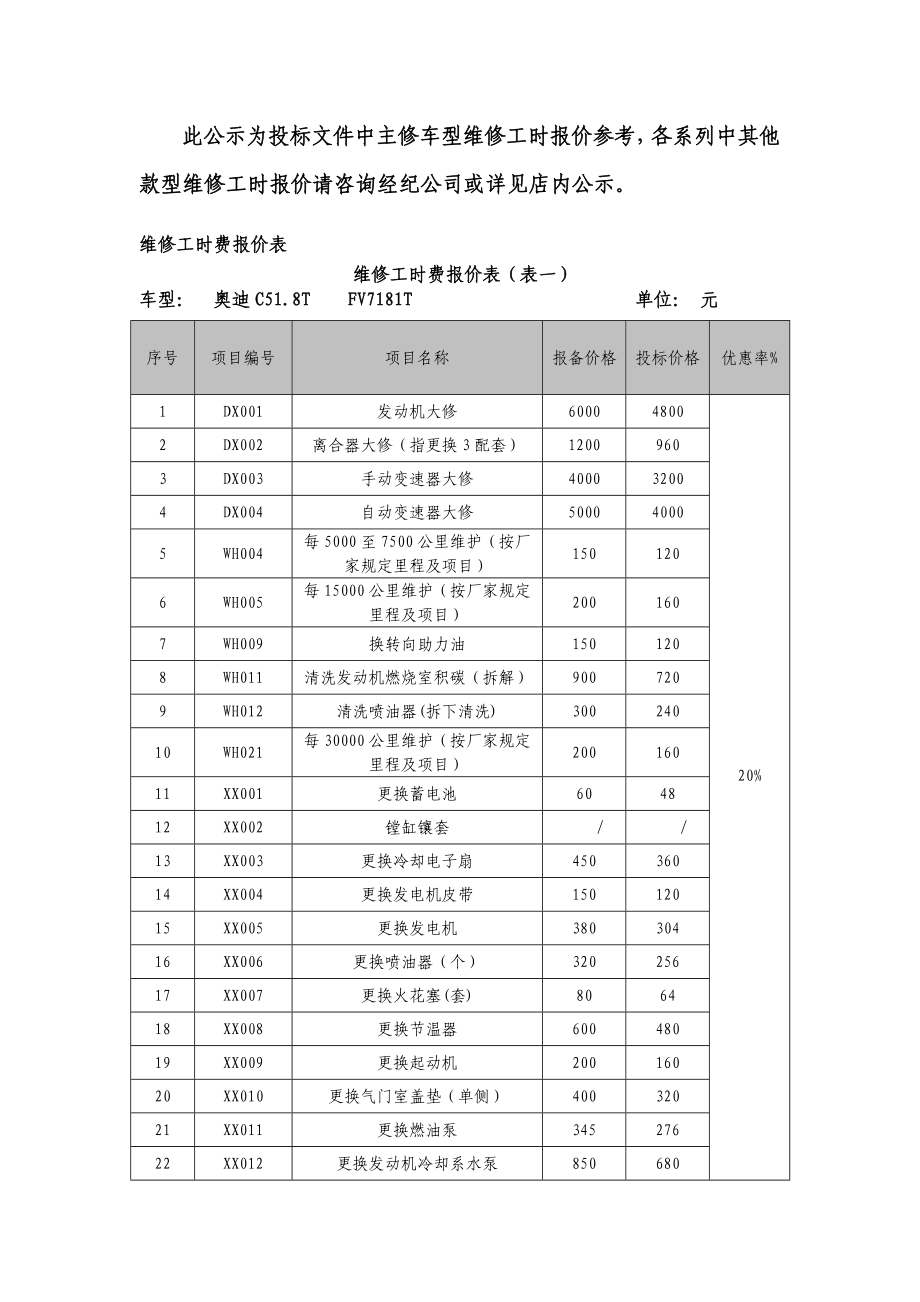 【精品文档】主修车型维修工时报价参考表（轿车投标文件）.doc_第1页