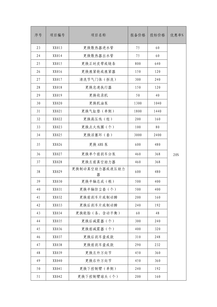 【精品文档】主修车型维修工时报价参考表（轿车投标文件）.doc_第2页