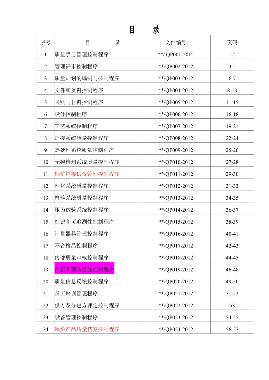 B级锅炉程序文件(全套).doc_第2页