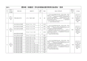 厦深线(福建段)四电系统集成通用物资设备招标一览表.doc