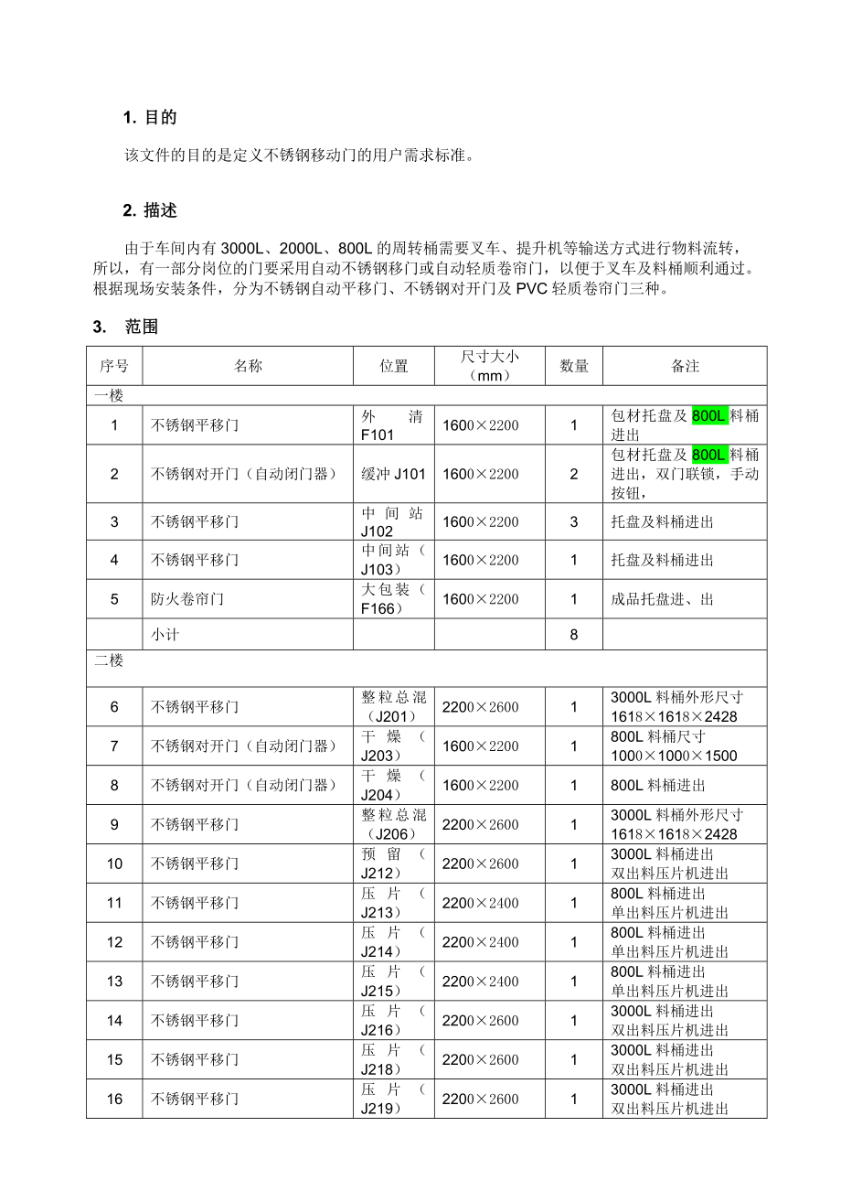 URS不锈钢移门.doc_第1页