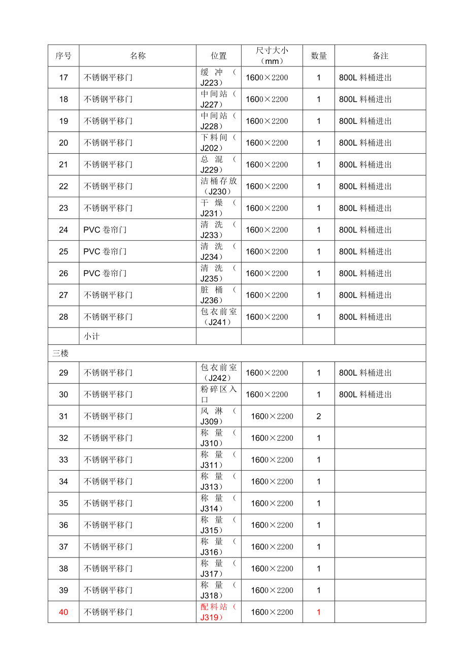 URS不锈钢移门.doc_第2页