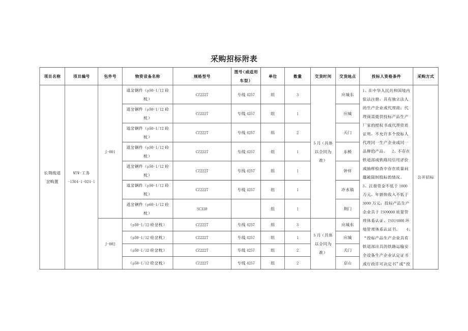 采购招标附表.doc_第1页