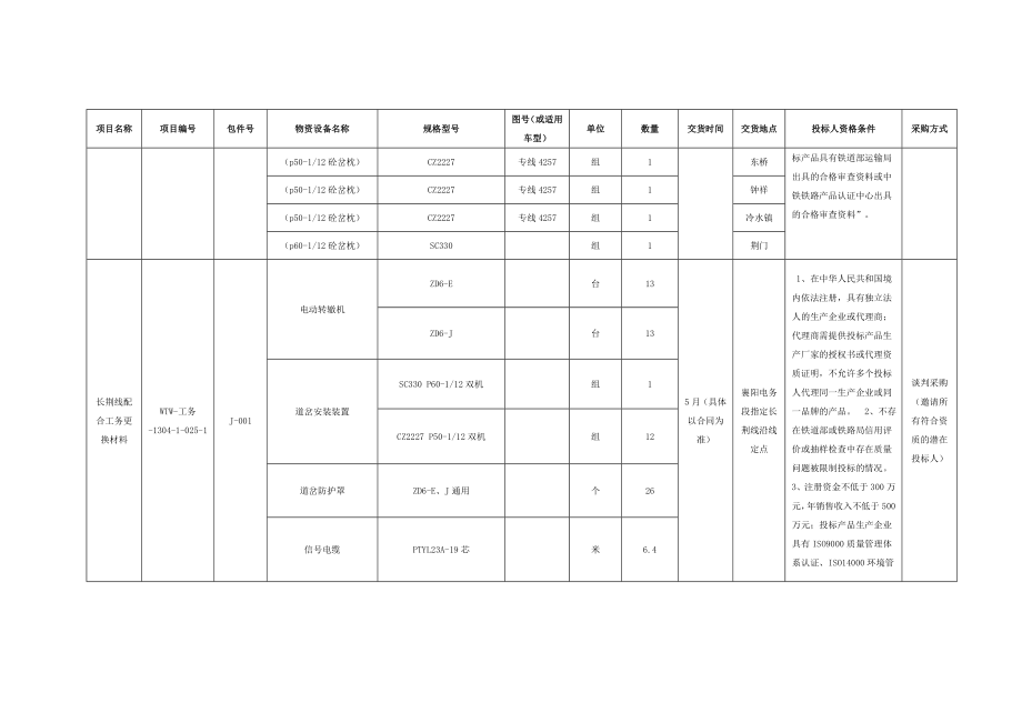 采购招标附表.doc_第2页