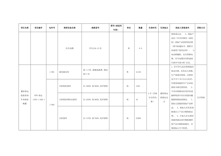 采购招标附表.doc_第3页