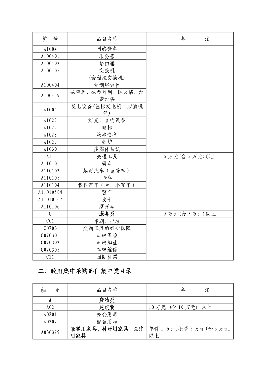 揭阳市政府集中采购目录及政府采购限额标准.doc_第2页