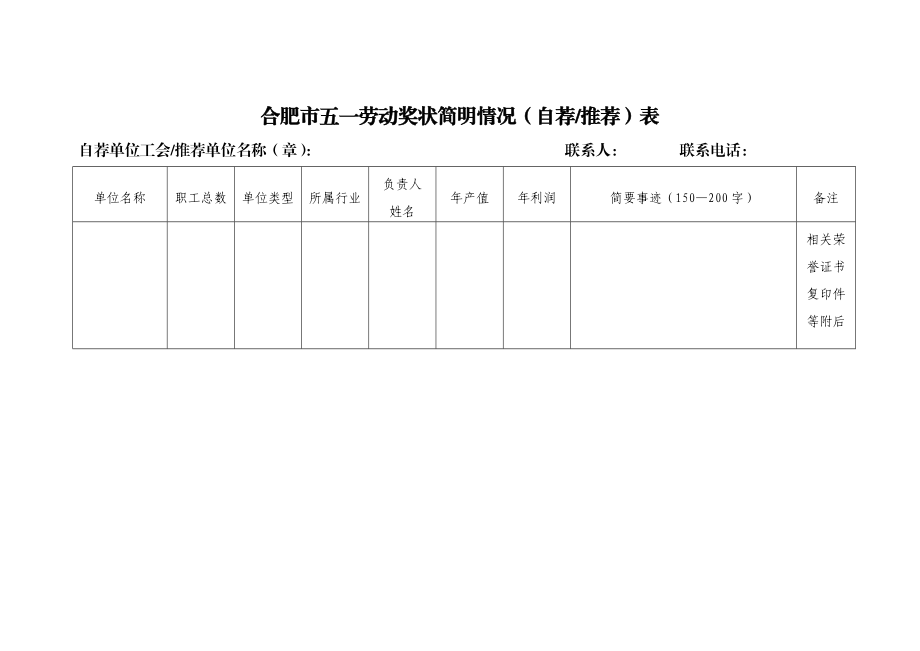 合肥市五一劳动奖状简明情况（自荐推荐）表.doc_第1页