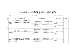 (王涛)个人整改清单.doc