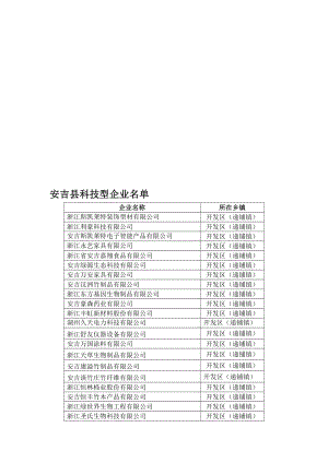 安吉县科技型企业名单.doc